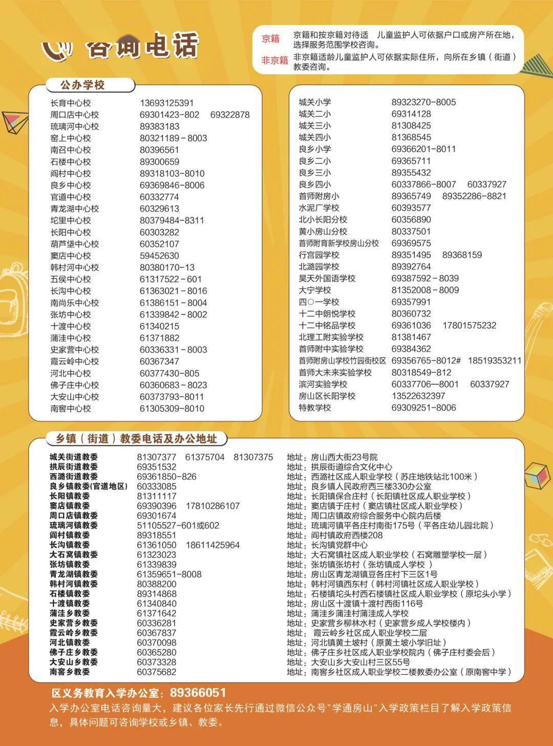 2022年房山区长阳地区中小学招生范围_良乡重点小学_2022年房山区良乡地区中小学招生范围