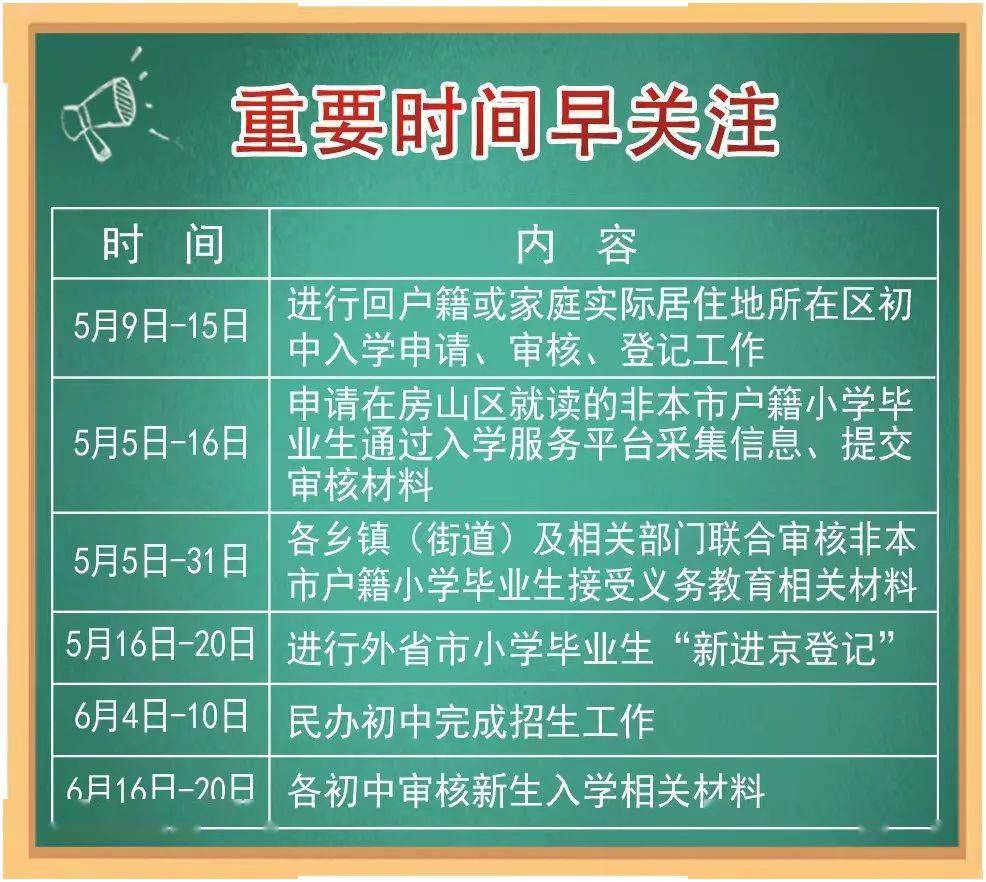2022年房山区良乡地区中小学招生范围_良乡重点小学_2022年房山区长阳地区中小学招生范围