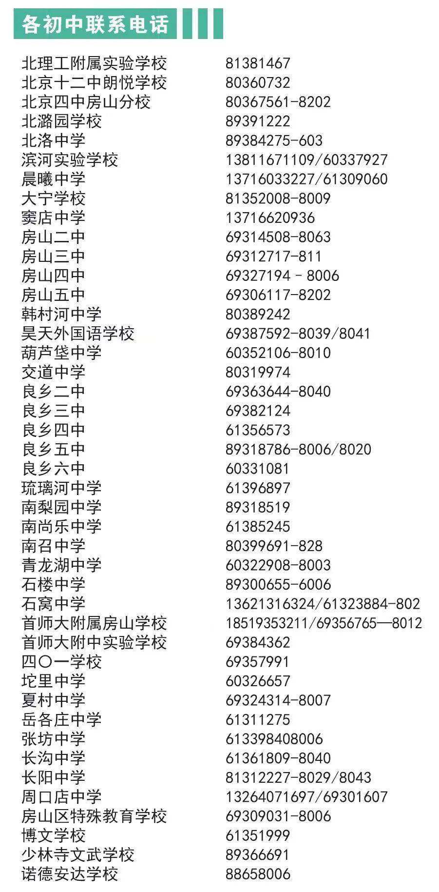 2022年房山区良乡地区中小学招生范围_2022年房山区长阳地区中小学招生范围_良乡重点小学