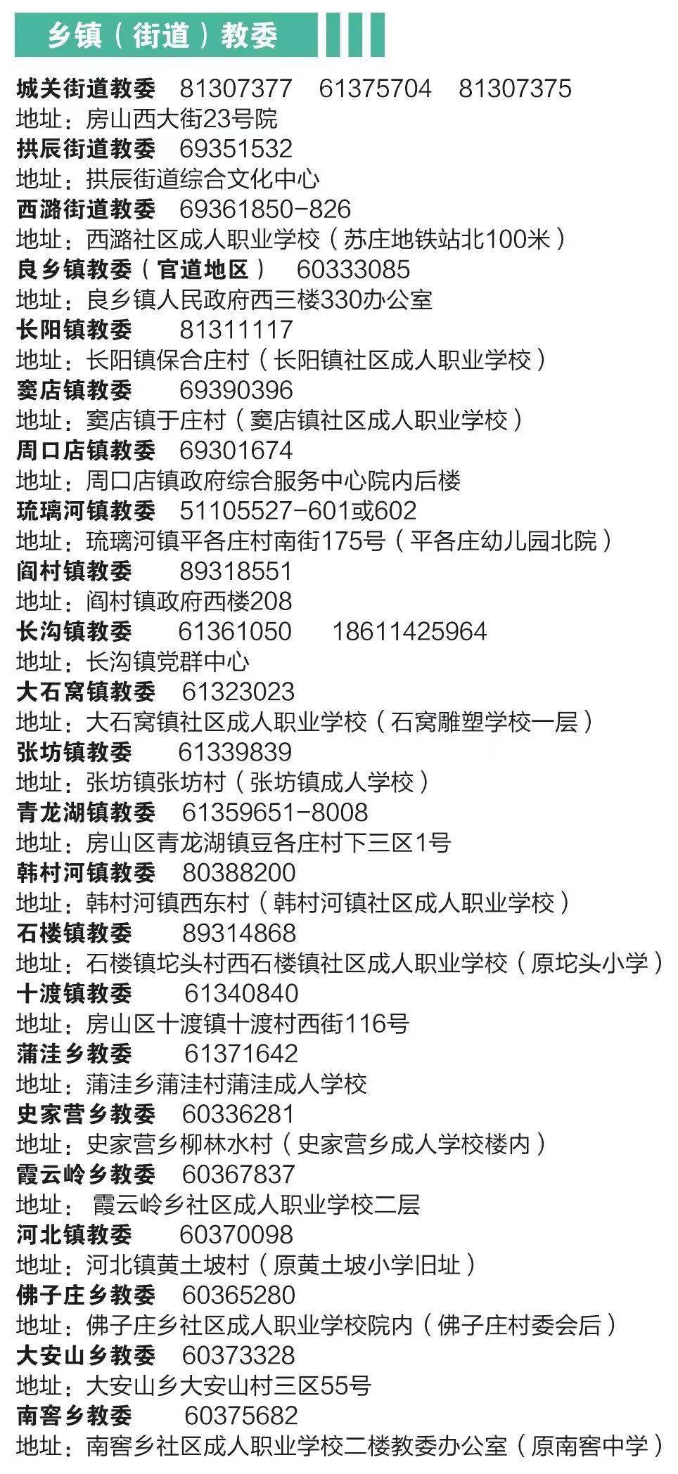2022年房山区长阳地区中小学招生范围_2022年房山区良乡地区中小学招生范围_良乡重点小学