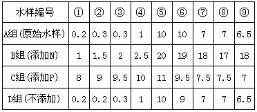 福建福宁湾赤潮原因_蓝藻富营养化影响_引起水华的藻类