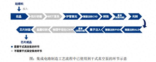 中科仪半导体设备国产化_中科仪国产干式真空泵_罗茨泵型号