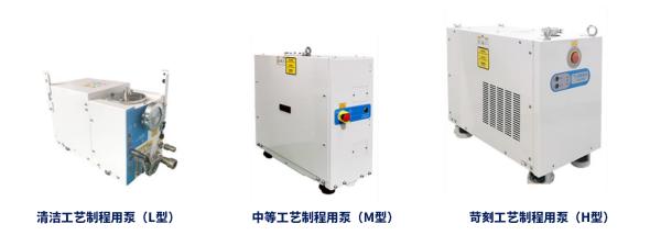 中科仪国产干式真空泵_中科仪半导体设备国产化_罗茨泵型号