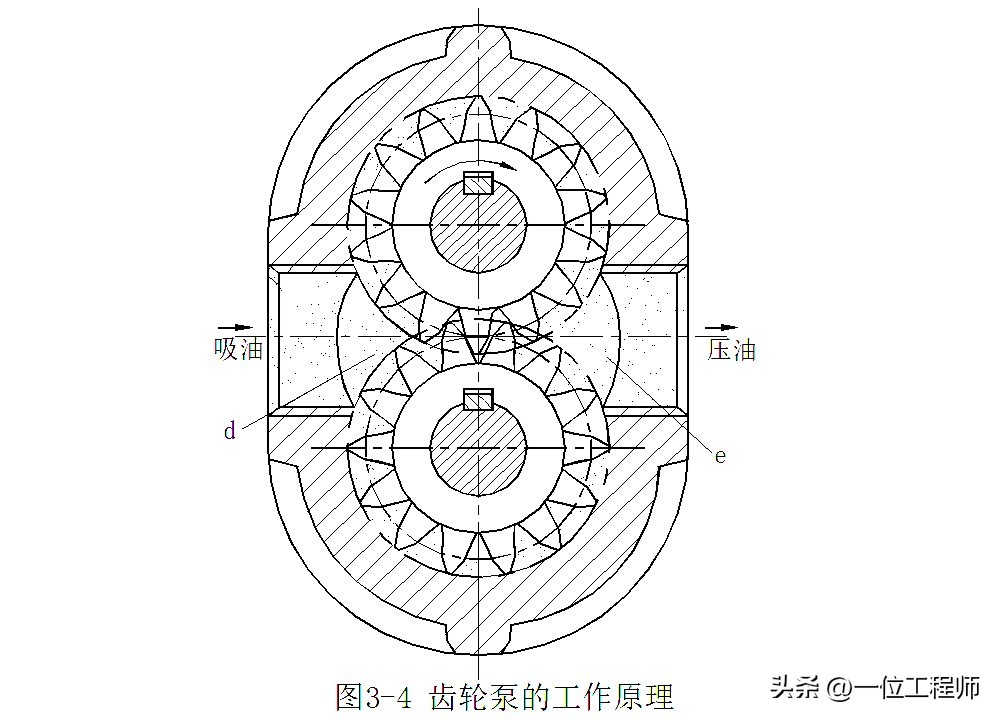 液压泵关键参数解析_液压泵原理工作条件_柱塞计量泵工作原理