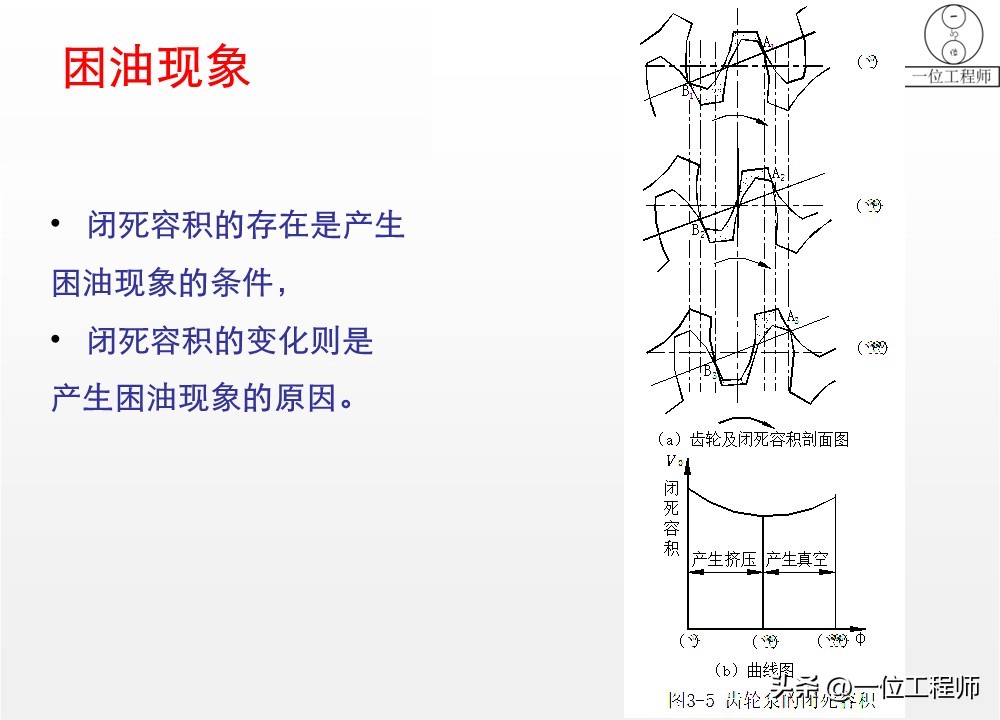 液压泵原理工作条件_液压泵关键参数解析_柱塞计量泵工作原理