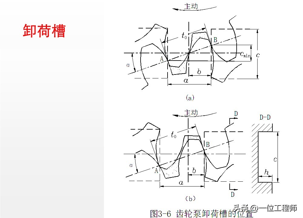 液压泵关键参数解析_液压泵原理工作条件_柱塞计量泵工作原理