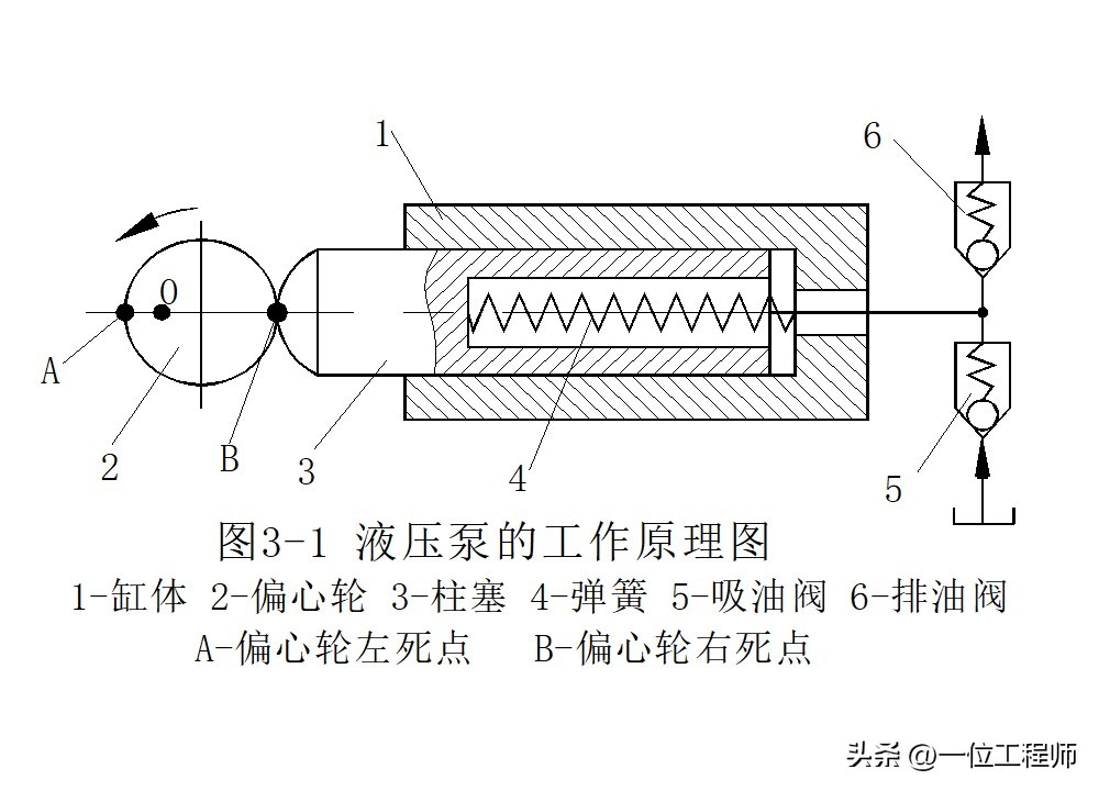液压泵关键参数解析_液压泵原理工作条件_柱塞计量泵工作原理