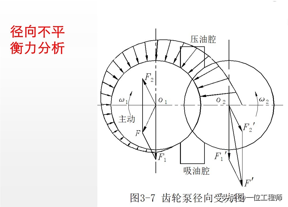 柱塞计量泵工作原理_液压泵原理工作条件_液压泵关键参数解析