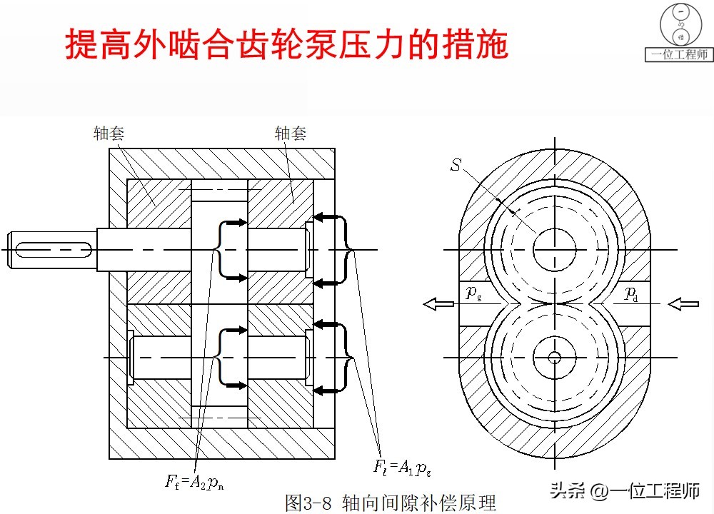 柱塞计量泵工作原理_液压泵关键参数解析_液压泵原理工作条件
