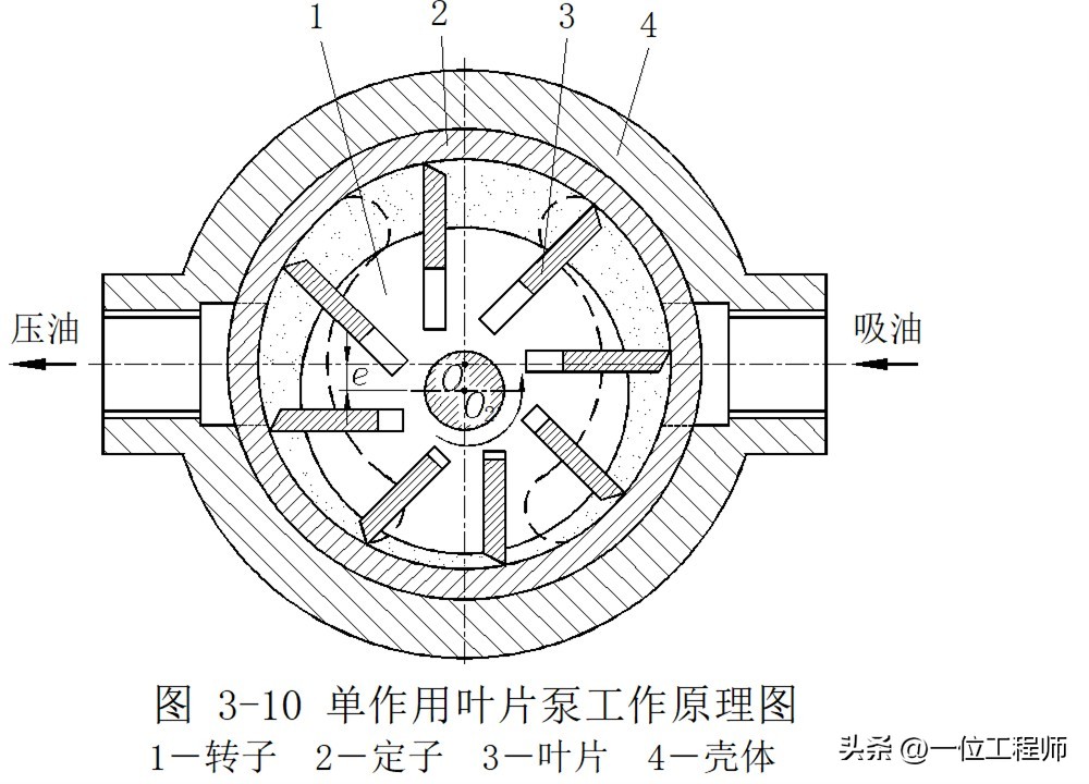 柱塞计量泵工作原理_液压泵原理工作条件_液压泵关键参数解析