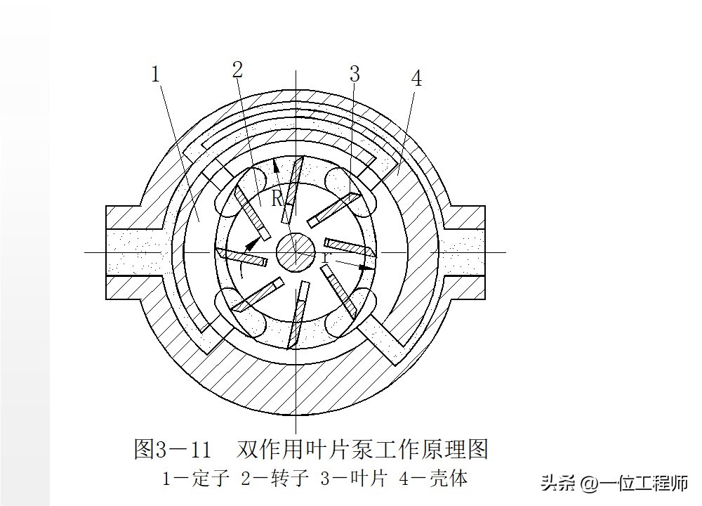 液压泵原理工作条件_液压泵关键参数解析_柱塞计量泵工作原理