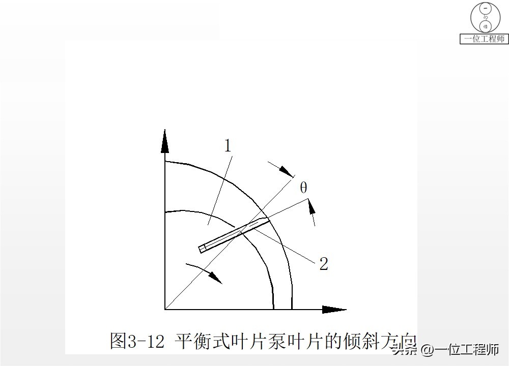 液压泵原理工作条件_柱塞计量泵工作原理_液压泵关键参数解析