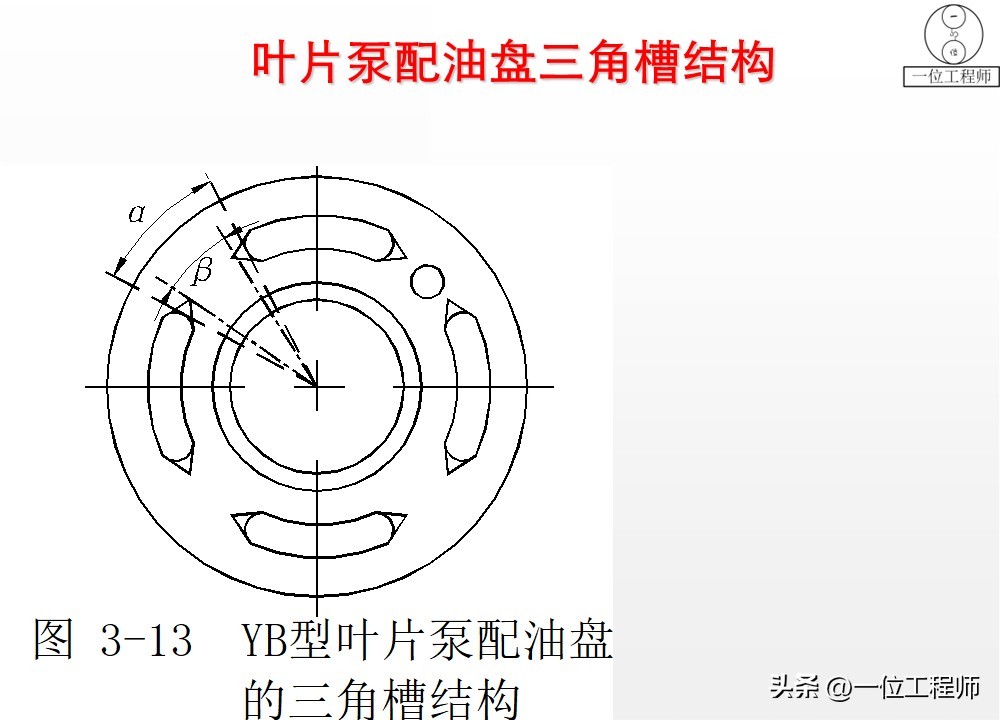 液压泵原理工作条件_柱塞计量泵工作原理_液压泵关键参数解析