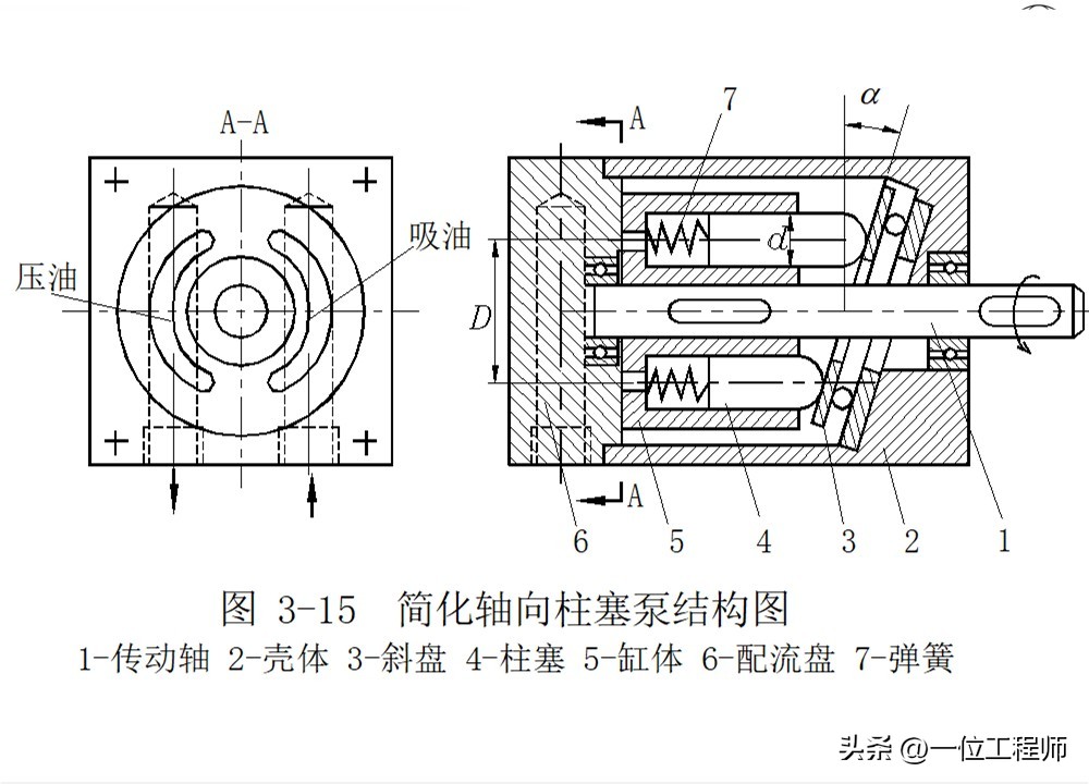柱塞计量泵工作原理_液压泵原理工作条件_液压泵关键参数解析