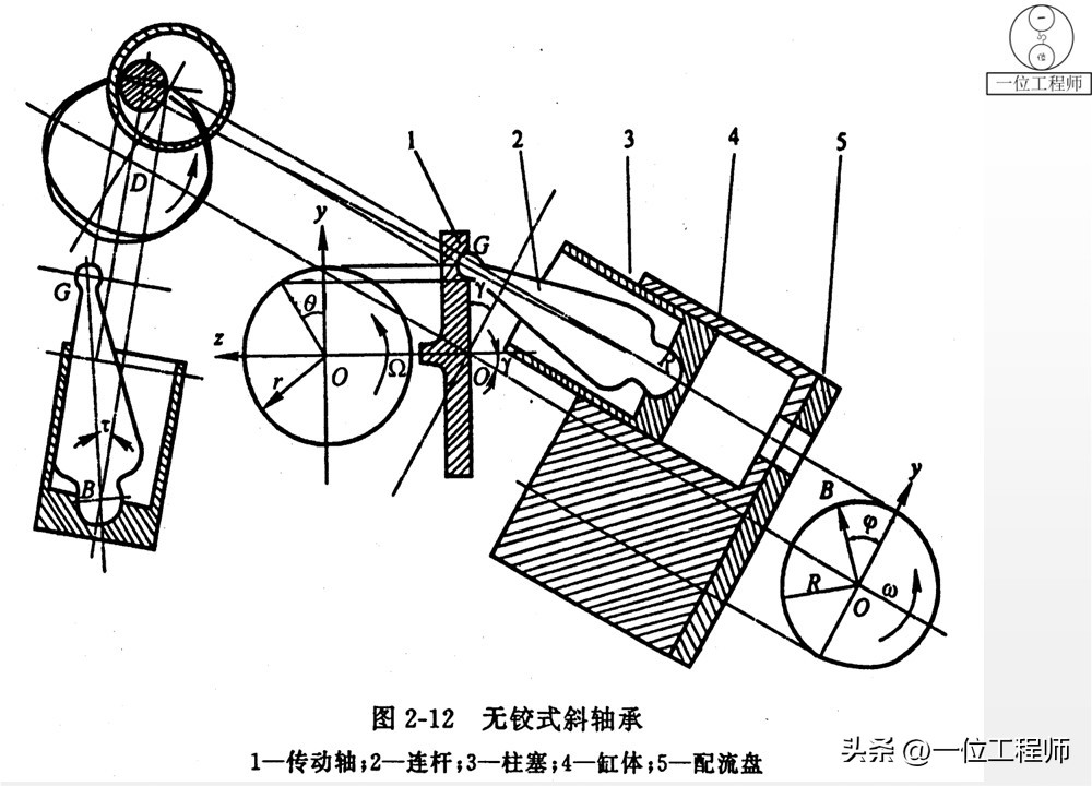 柱塞计量泵工作原理_液压泵关键参数解析_液压泵原理工作条件