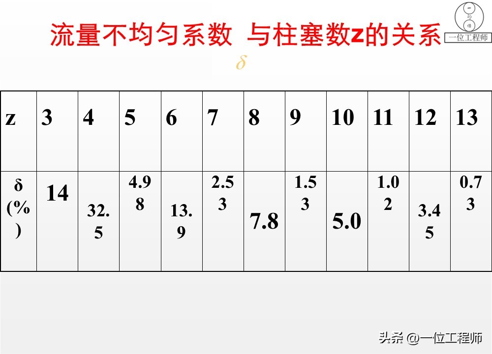 液压泵关键参数解析_液压泵原理工作条件_柱塞计量泵工作原理