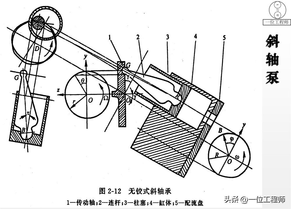 柱塞计量泵工作原理_液压泵原理工作条件_液压泵关键参数解析