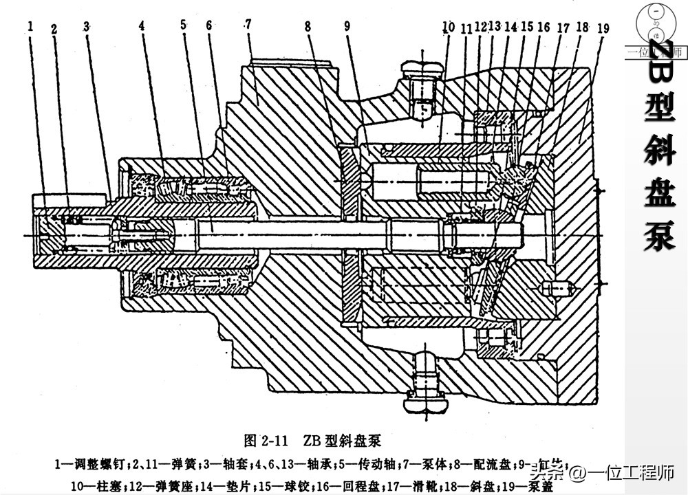 柱塞计量泵工作原理_液压泵关键参数解析_液压泵原理工作条件