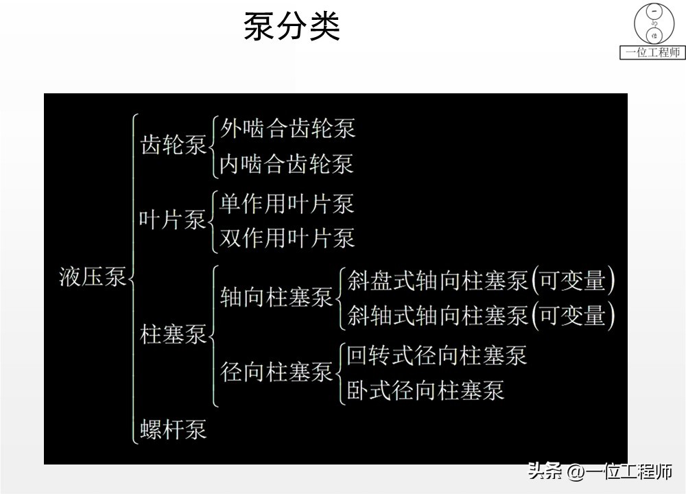 液压泵原理工作条件_液压泵关键参数解析_柱塞计量泵工作原理