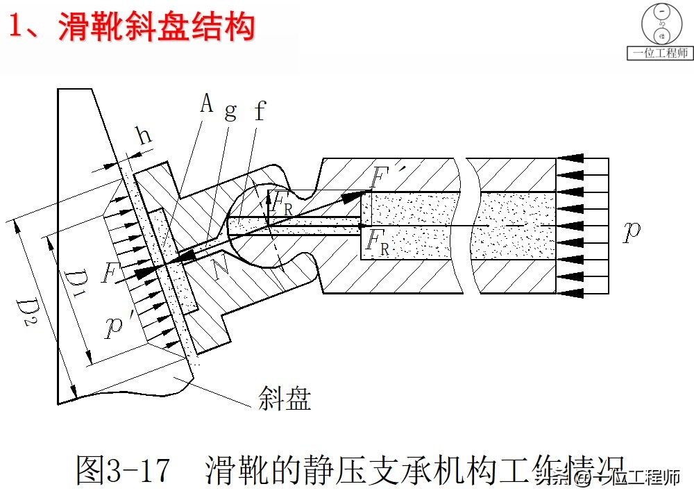 液压泵原理工作条件_液压泵关键参数解析_柱塞计量泵工作原理