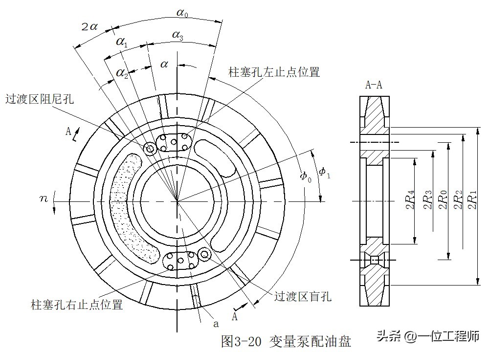 柱塞计量泵工作原理_液压泵原理工作条件_液压泵关键参数解析