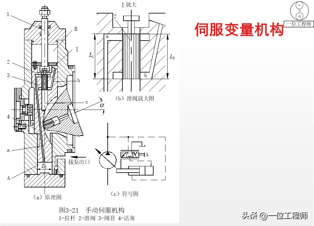 液压泵原理工作条件_柱塞计量泵工作原理_液压泵关键参数解析