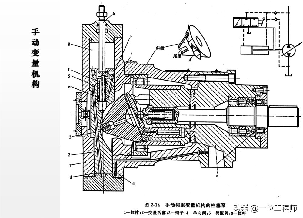 柱塞计量泵工作原理_液压泵原理工作条件_液压泵关键参数解析