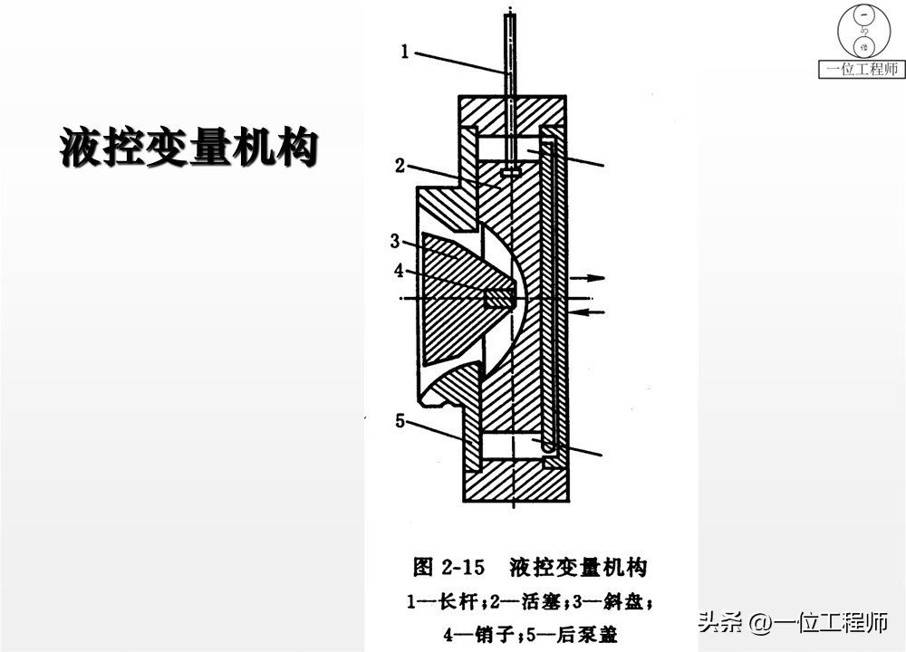 液压泵原理工作条件_柱塞计量泵工作原理_液压泵关键参数解析