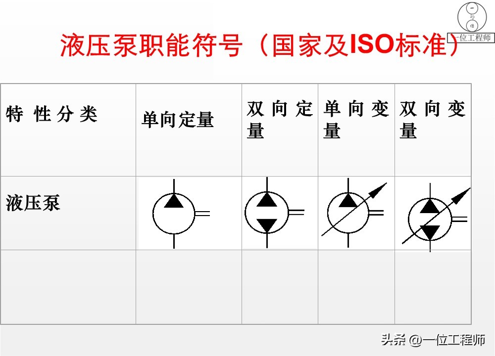 柱塞计量泵工作原理_液压泵原理工作条件_液压泵关键参数解析