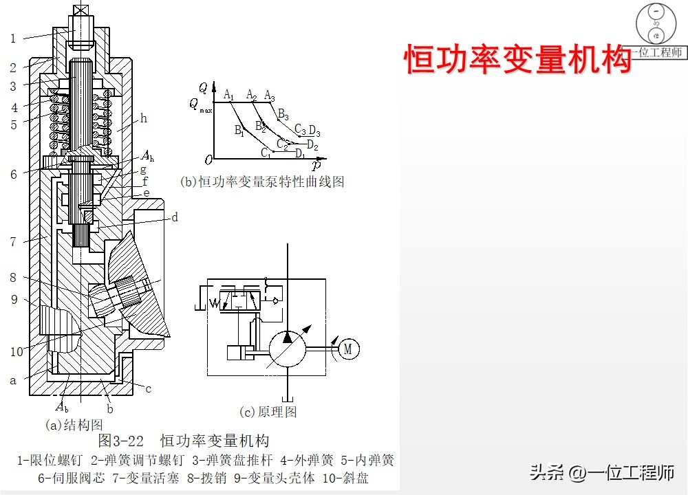 液压泵原理工作条件_液压泵关键参数解析_柱塞计量泵工作原理