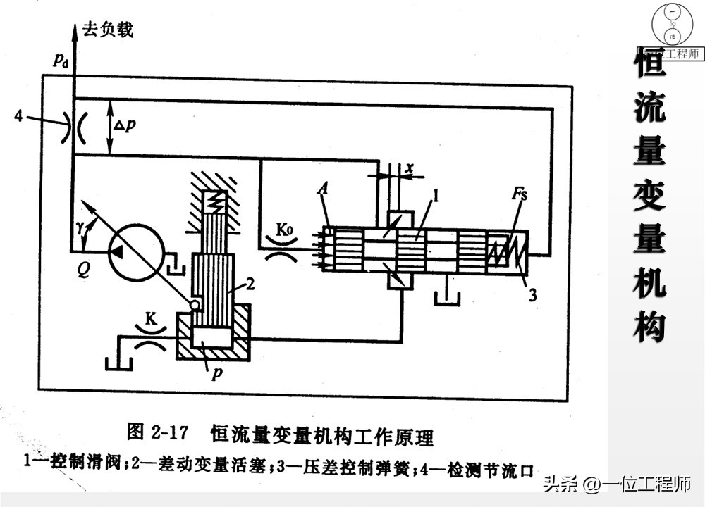 液压泵原理工作条件_柱塞计量泵工作原理_液压泵关键参数解析
