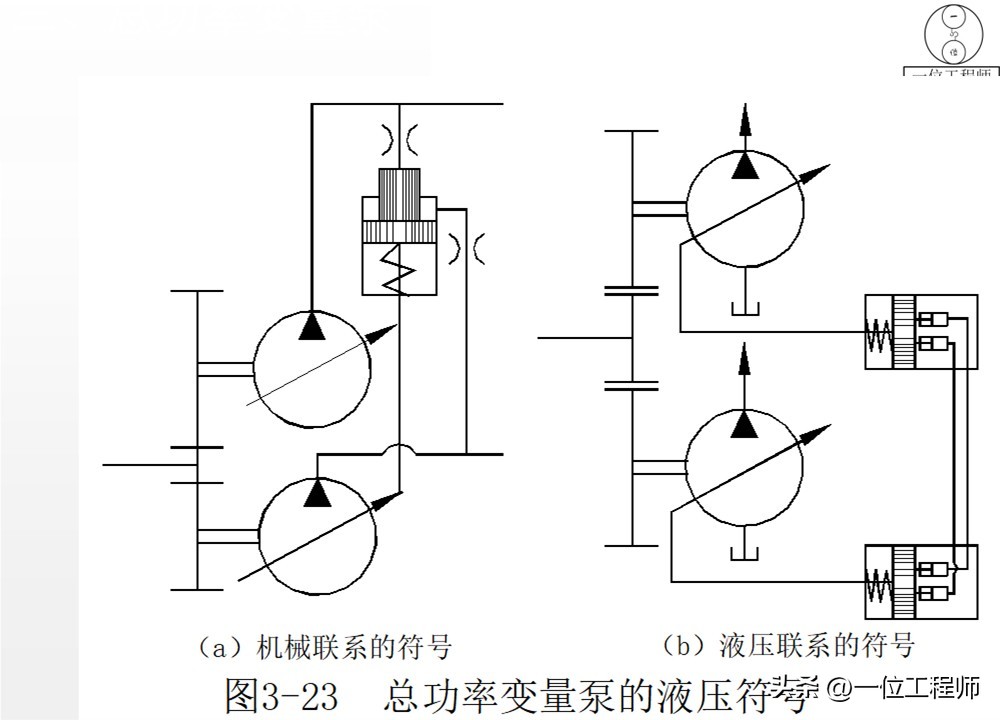 柱塞计量泵工作原理_液压泵关键参数解析_液压泵原理工作条件