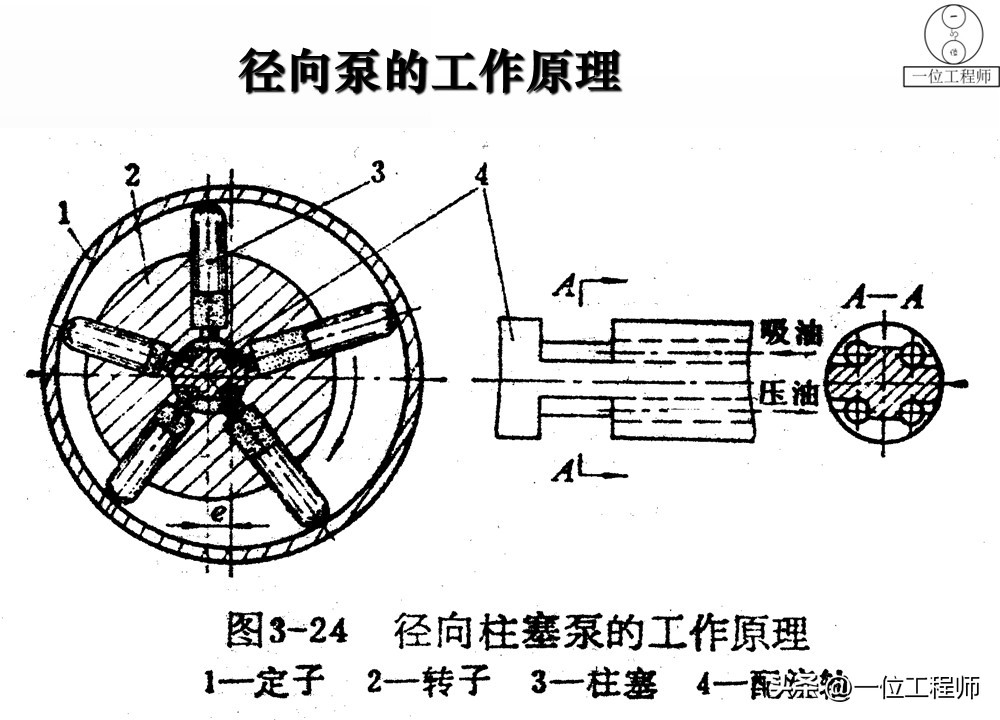 液压泵原理工作条件_柱塞计量泵工作原理_液压泵关键参数解析
