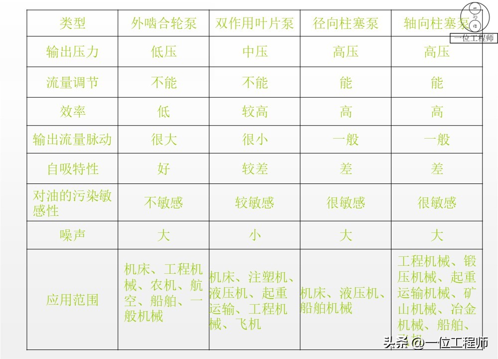 柱塞计量泵工作原理_液压泵原理工作条件_液压泵关键参数解析