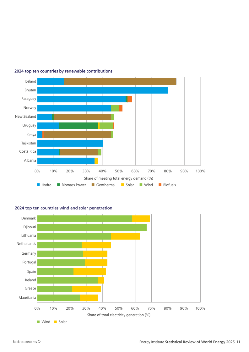 全球能源体系扩张转型_可再生能源系统_化石能源与新能源同步增长