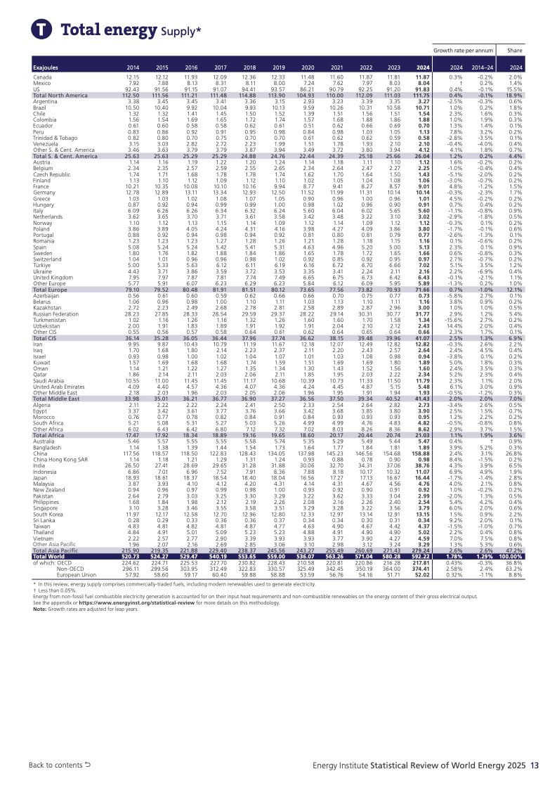 全球能源体系扩张转型_可再生能源系统_化石能源与新能源同步增长