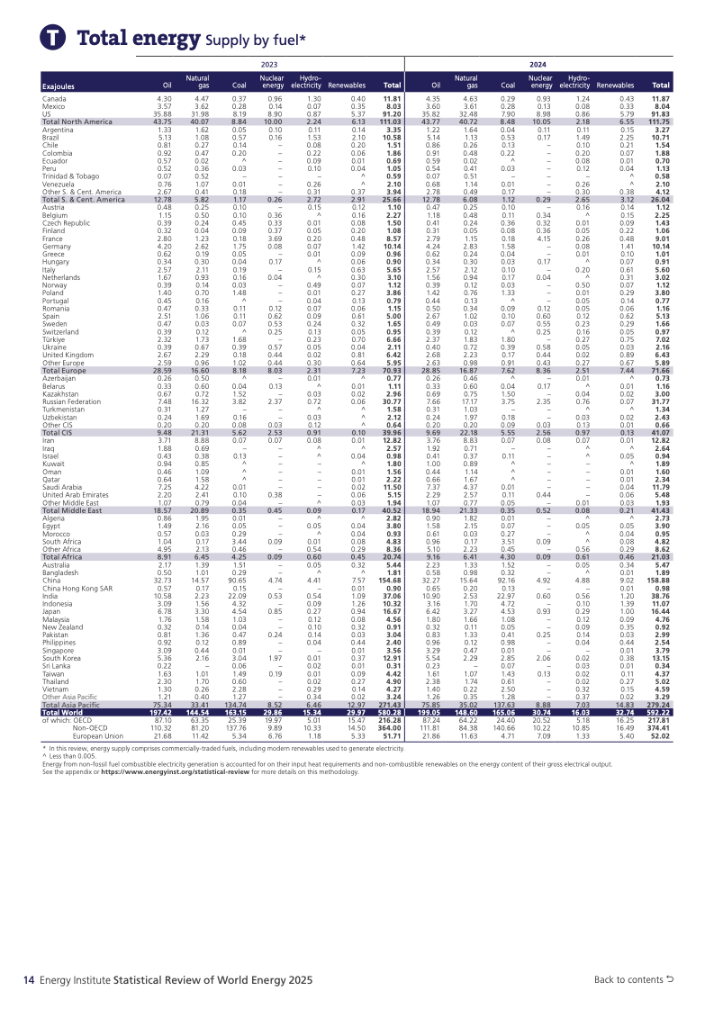 化石能源与新能源同步增长_全球能源体系扩张转型_可再生能源系统