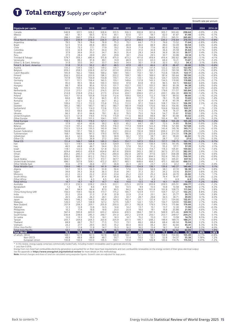 可再生能源系统_化石能源与新能源同步增长_全球能源体系扩张转型