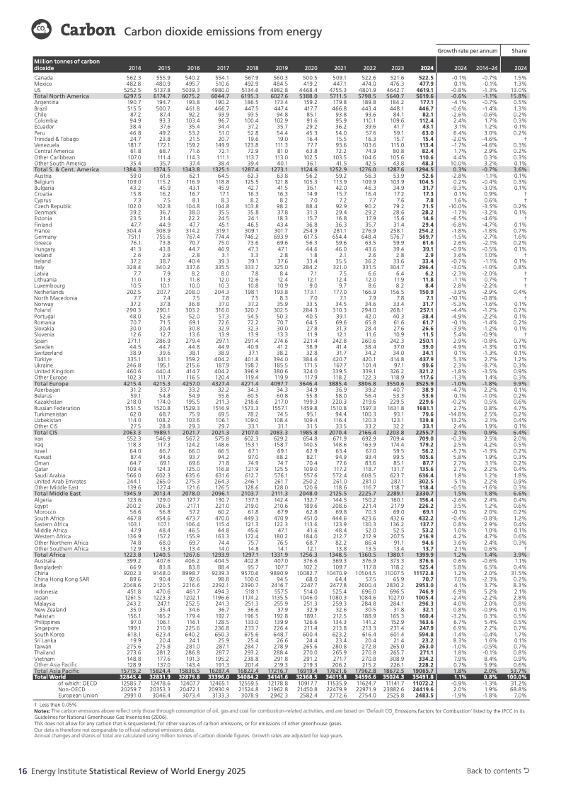 可再生能源系统_化石能源与新能源同步增长_全球能源体系扩张转型