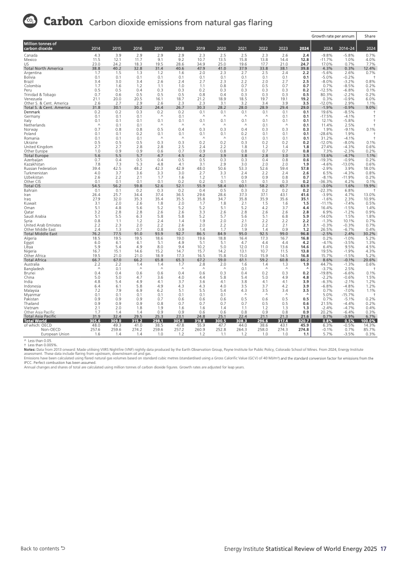 全球能源体系扩张转型_可再生能源系统_化石能源与新能源同步增长