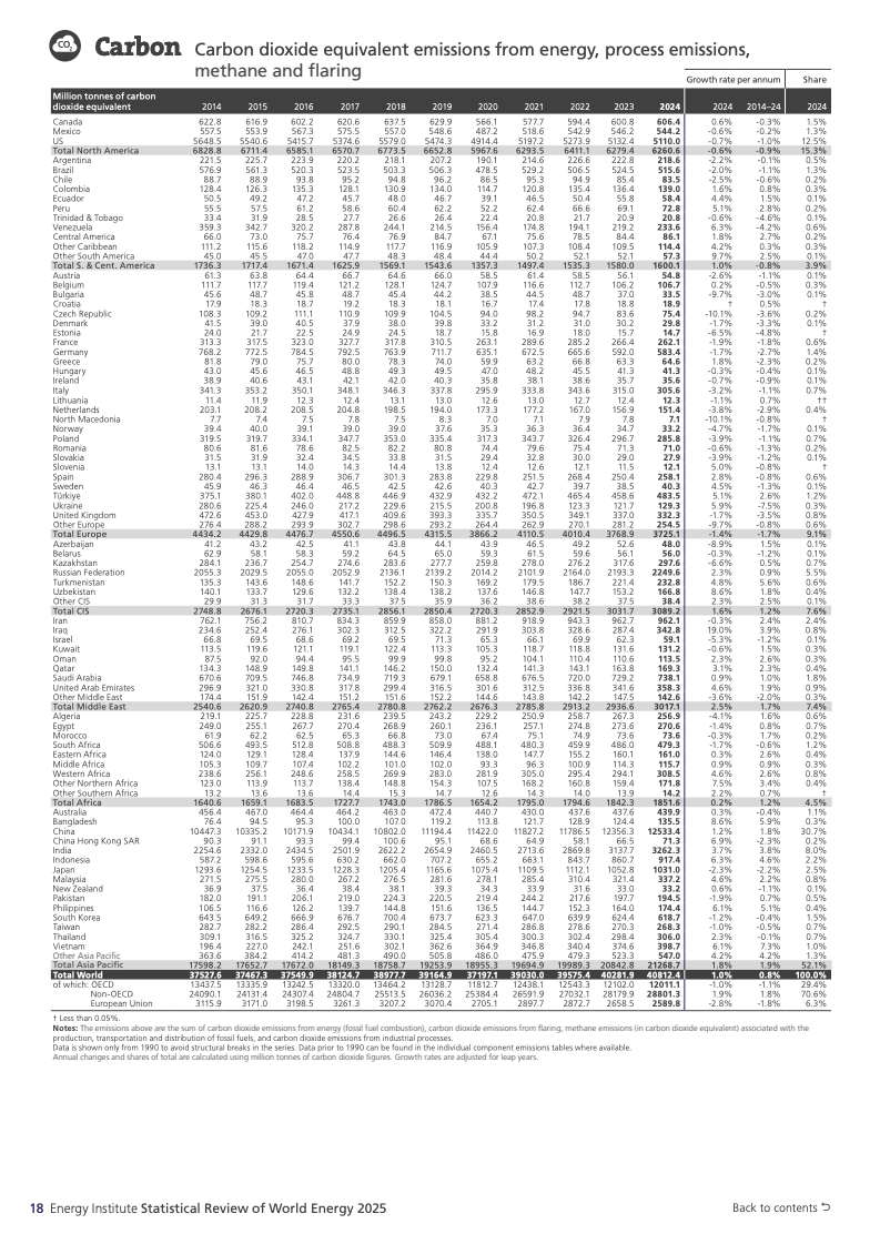 化石能源与新能源同步增长_全球能源体系扩张转型_可再生能源系统