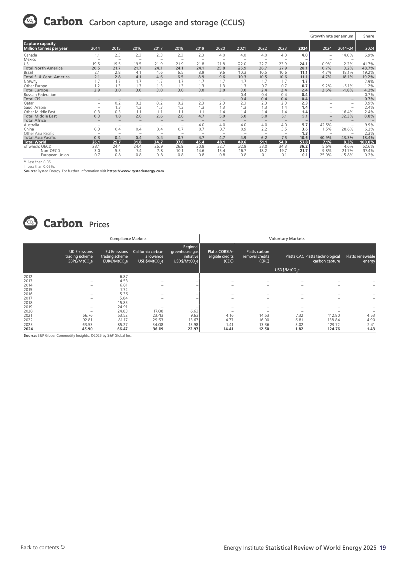 可再生能源系统_化石能源与新能源同步增长_全球能源体系扩张转型