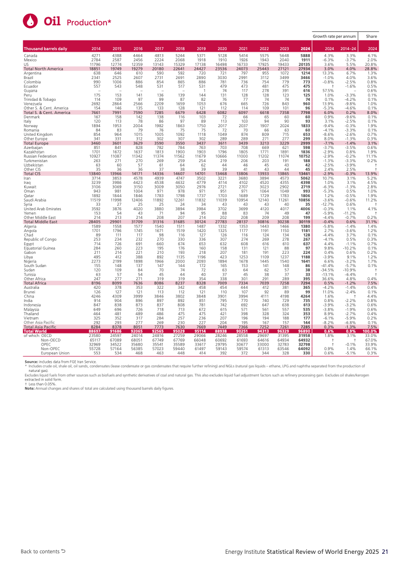 全球能源体系扩张转型_化石能源与新能源同步增长_可再生能源系统