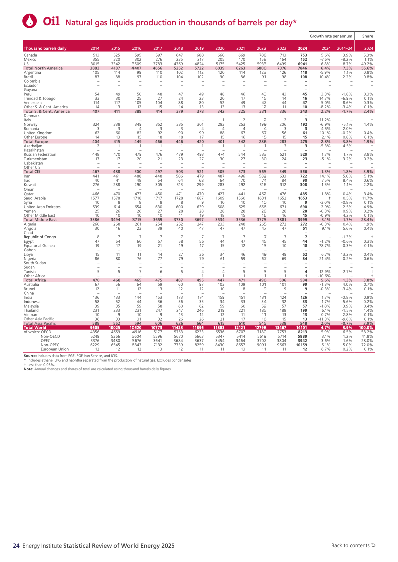 全球能源体系扩张转型_化石能源与新能源同步增长_可再生能源系统