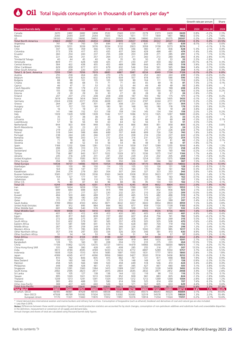 全球能源体系扩张转型_化石能源与新能源同步增长_可再生能源系统