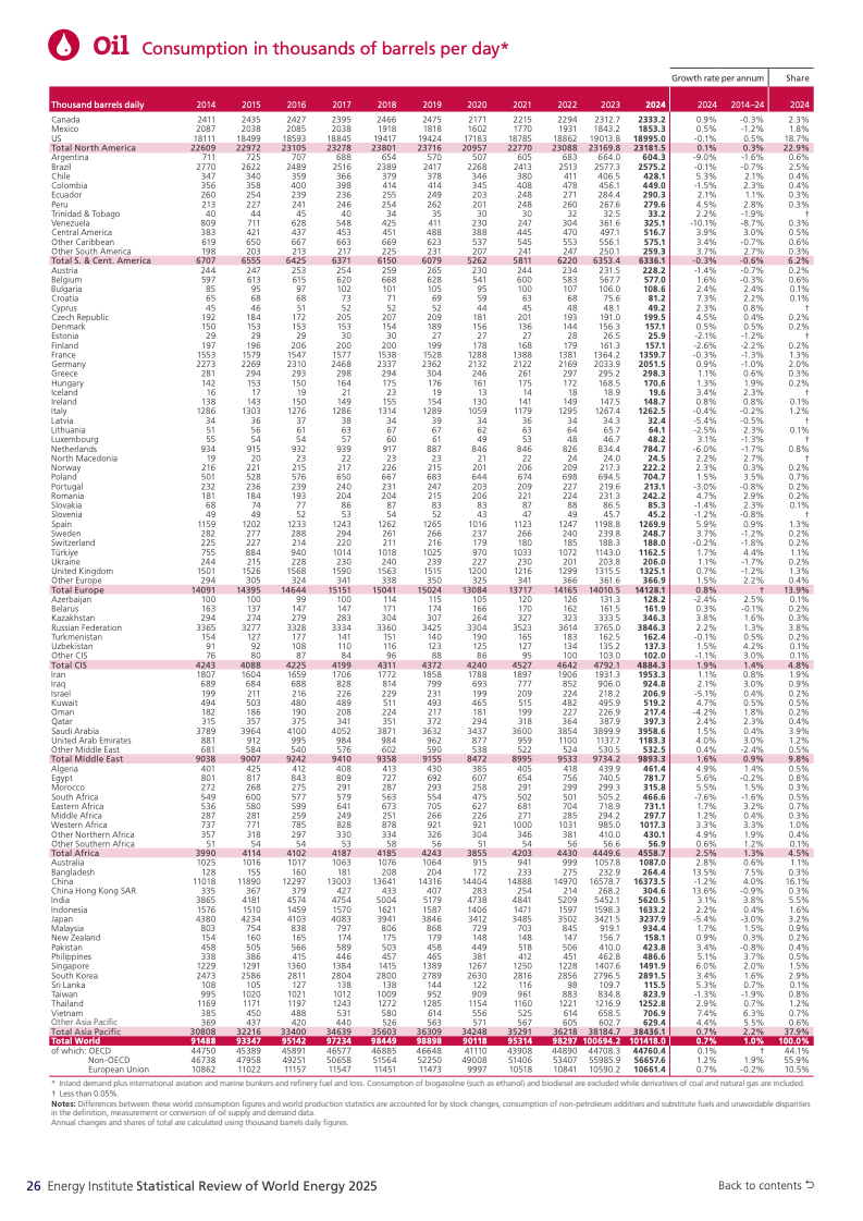 化石能源与新能源同步增长_全球能源体系扩张转型_可再生能源系统