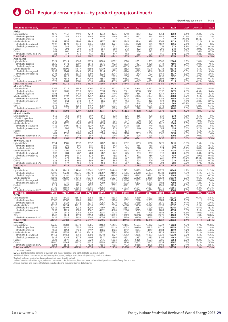可再生能源系统_全球能源体系扩张转型_化石能源与新能源同步增长