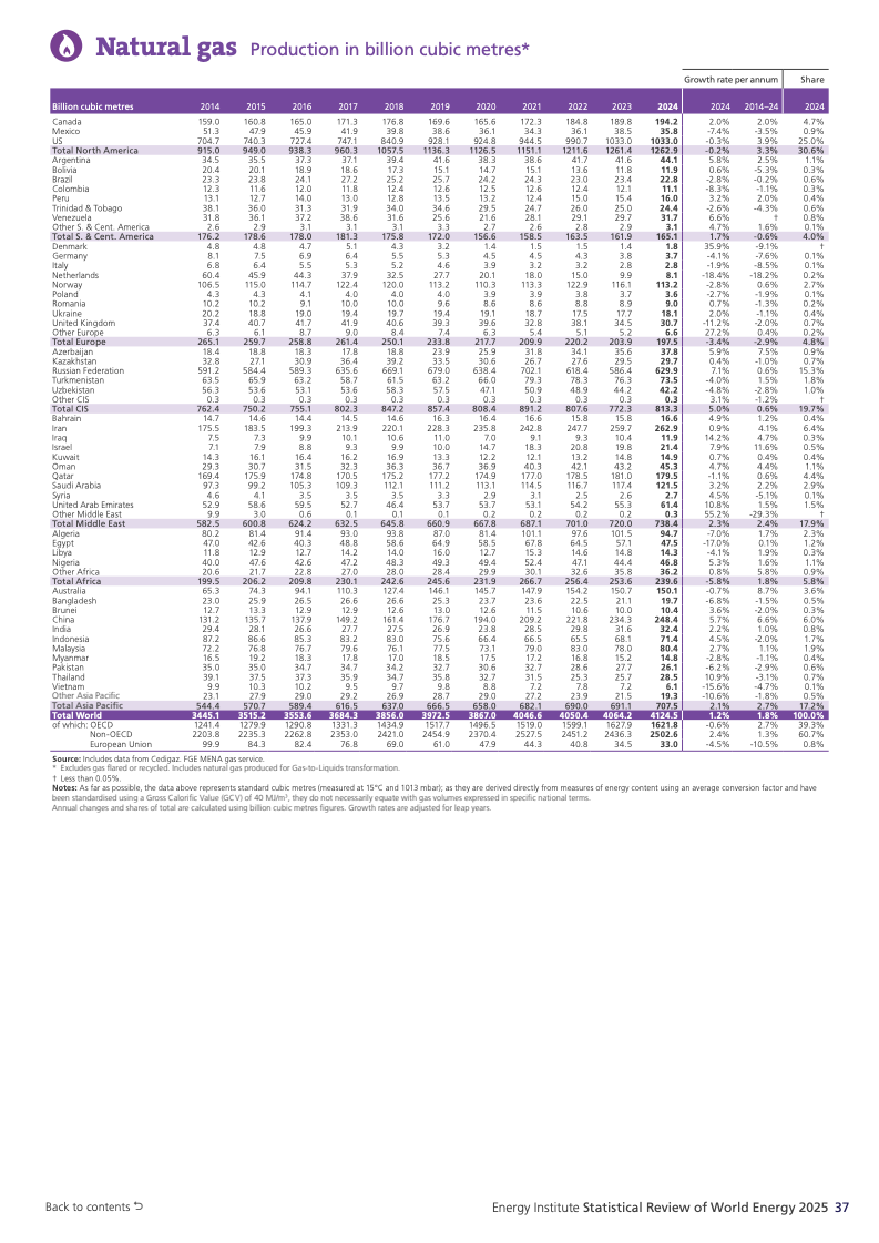 可再生能源系统_全球能源体系扩张转型_化石能源与新能源同步增长