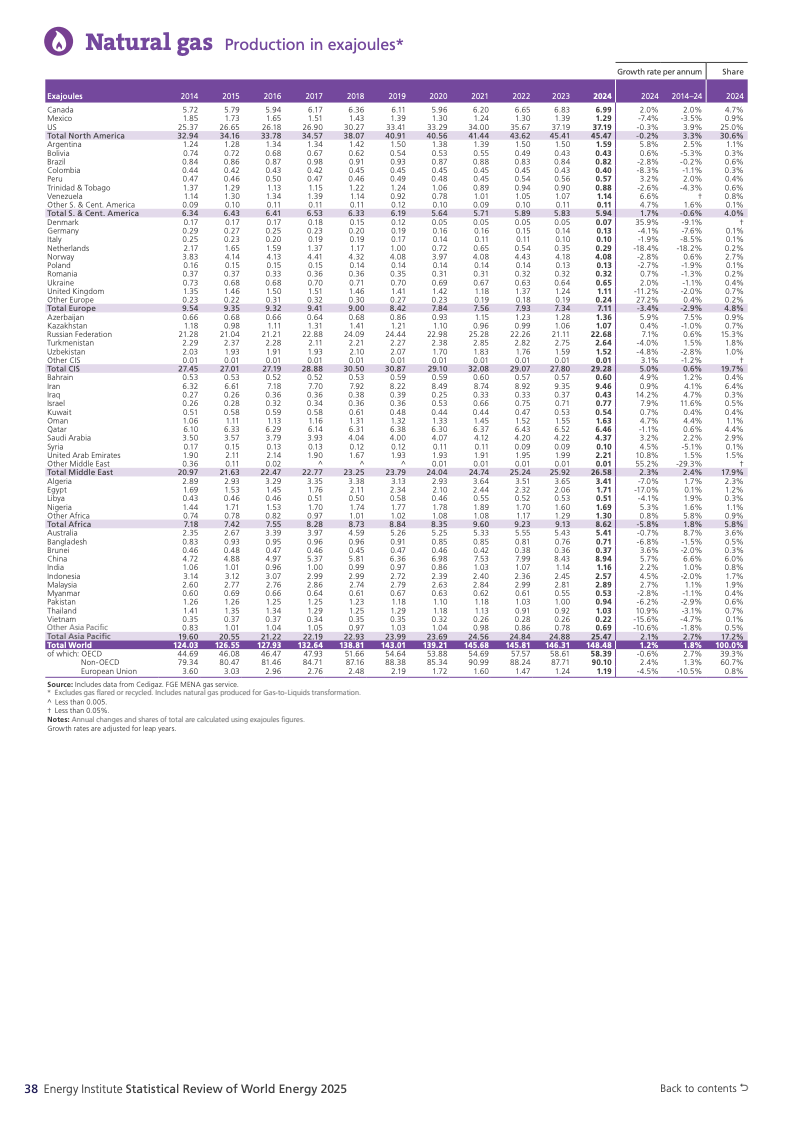 可再生能源系统_全球能源体系扩张转型_化石能源与新能源同步增长