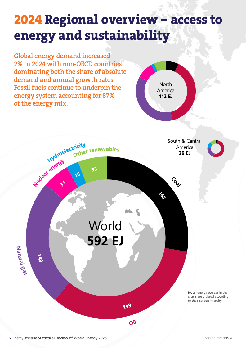 化石能源与新能源同步增长_可再生能源系统_全球能源体系扩张转型